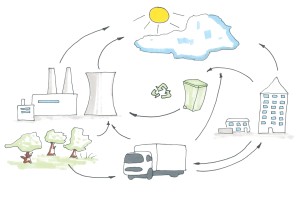 Environment